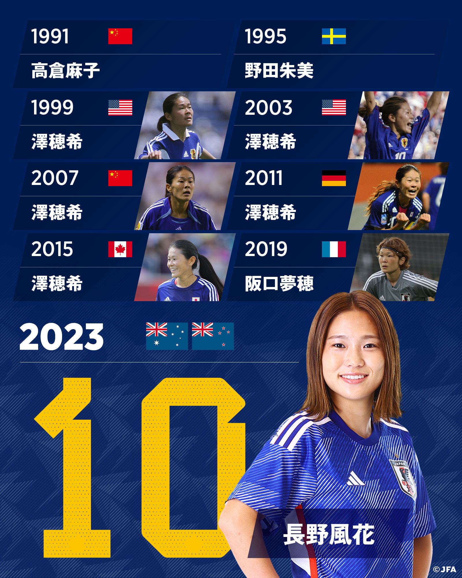 ワールドカップ優勝記念　箱付き　女子日本代表 GTCxVfPbAAAz24I.jpg