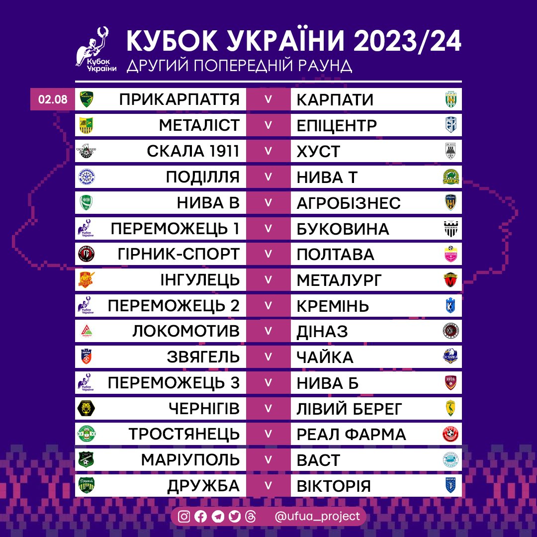 ufua_project's tweet photo. До вашої уваги пари перших двох попередніх раундів Кубку України! https://t.co/XK1mSEqEWL