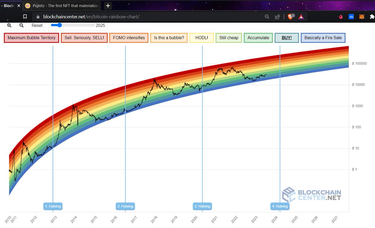 Riding the #Bitcoin   rainbow to a brighter financial future! 🌈 #hodl