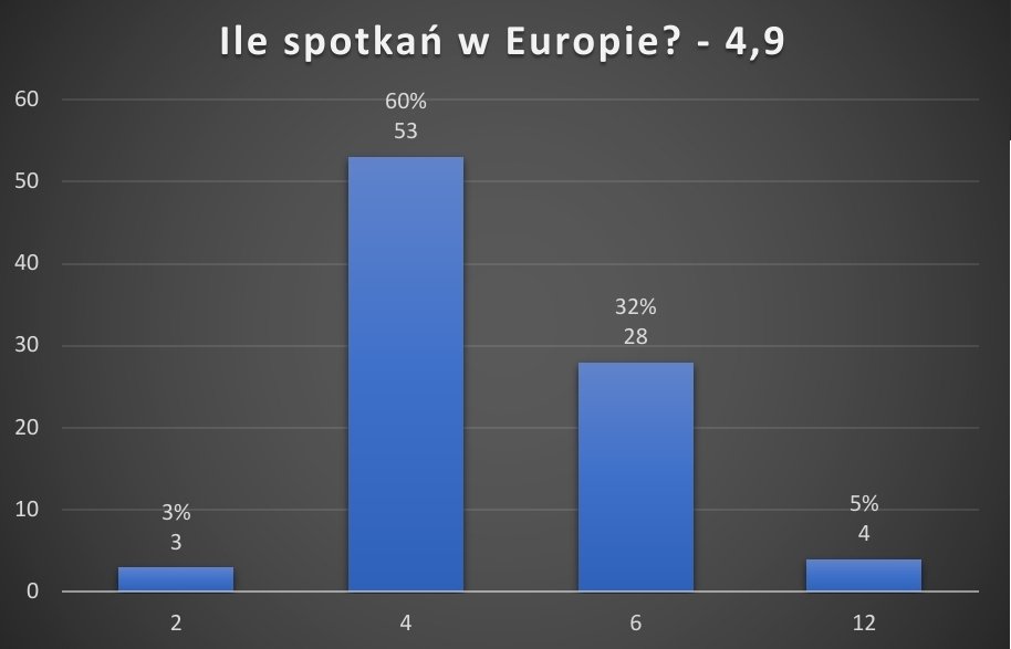 MichalSzejba's tweet photo. 5,5 godzin do pierwszego meczu, a więc zamykamy i przedstawiam wyniki przedsezonowej sondy @TytanowyJanusz

1/4⬇️⬇️⬇️⬇️ https://t.co/aUdBX3Lg2t