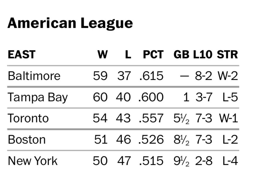 CCav341's tweet photo. How bout them Os hun? #Orioles https://t.co/DpzkkkHkp1