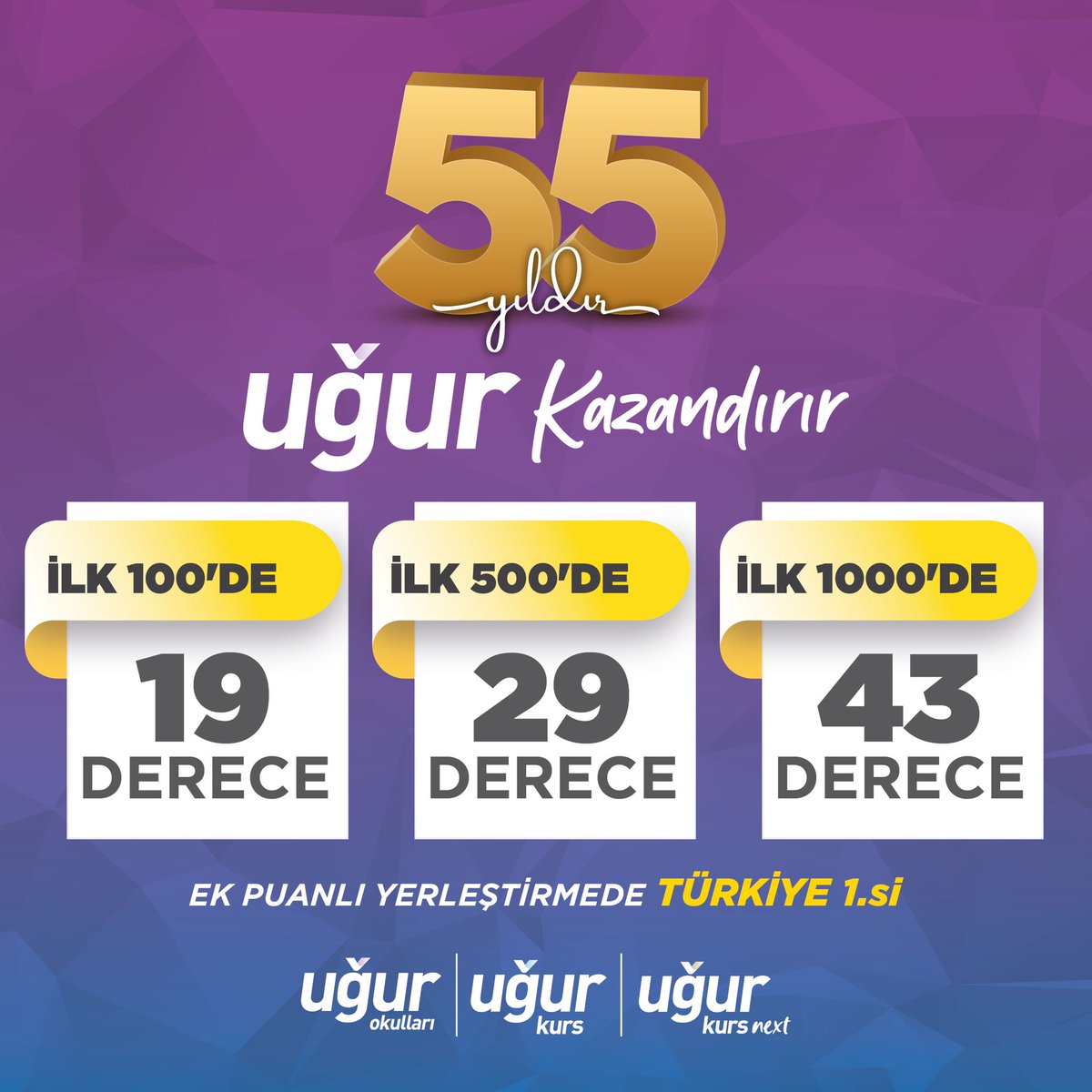 konyaaltiugur_'s tweet photo. 1968'den beri kazandıran geleneğimizi sürdürüyor, tüm öğrencilerimiz ile gurur duyuyoruz! 🏆

#UğurKazandırır
#YKS2023 https://t.co/GlVaVXoMXA