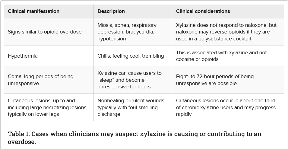 New 📰 to read!
The New Stealth Drug on the Street: A Narrative Review of Xylazine as a Street Drug by Pergolizzi Jr J et al.

#sedatives #streetdrugs #Xylazine
Read more ➡️bit.ly/3NTQkVC