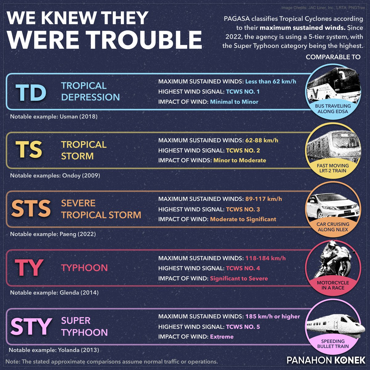 sciencekonek's tweet photo. GET TO KNOW: TROPICAL CYCLONES🌀

Now that we have TD #EgayPH (#Doksuri), which could potentially become a Super Typhoon, we are reposting this simplified Tropical Cyclone 101 infographics to help us understand these systems with swift winds. [Thread] https://t.co/HL5DGbhWcP