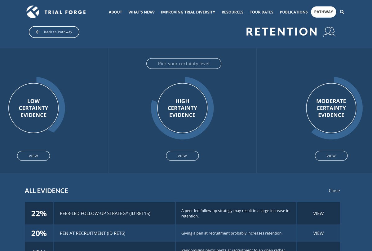 We've now got all the GRADE high, moderate and low intervention evidence from the Cochrane retention review on our site:

trialforge.org/pathway/retent…

Thanks to <a href="/barbala_o/">Bārbala Ostrovska</a> for doing all this work!