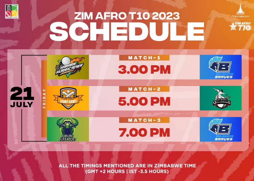 ZBC News Online On Twitter Three Matches Are Lined Up Today At Harare zbc-news-online-on-twitter-three-matches-are-lined-up-today-at-harare