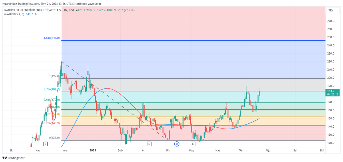 Hüseyin BOZ tweet media