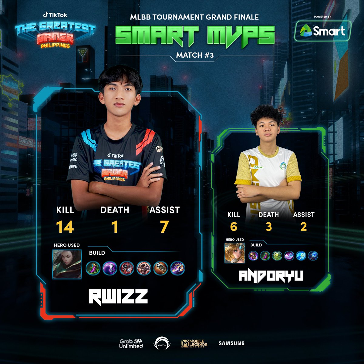 GreatestGamerPH's tweet photo. Game 3 MVP! Congrats, #TGGRwizz  🙌

#TGGPHGrandFinale 
@livesmart @grabph @samsungph @omegaesportsph @mlbb_philippines @tiktok_philippines https://t.co/iBdElbanJ2