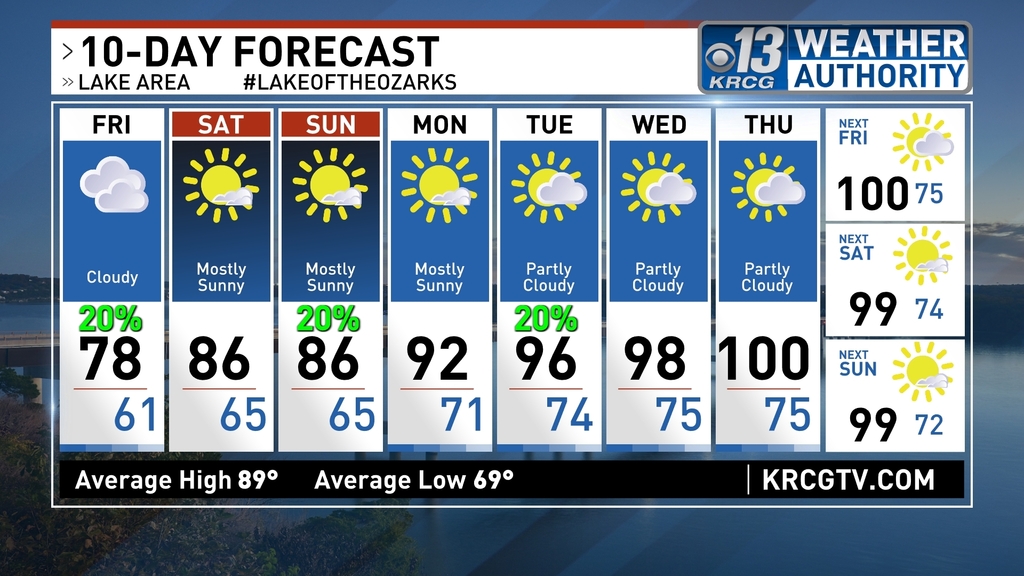 10 Day Forecast for Lake of the Ozarks #LakeoftheOzarks #midmowx https://t.co/dgxs6xgRqm