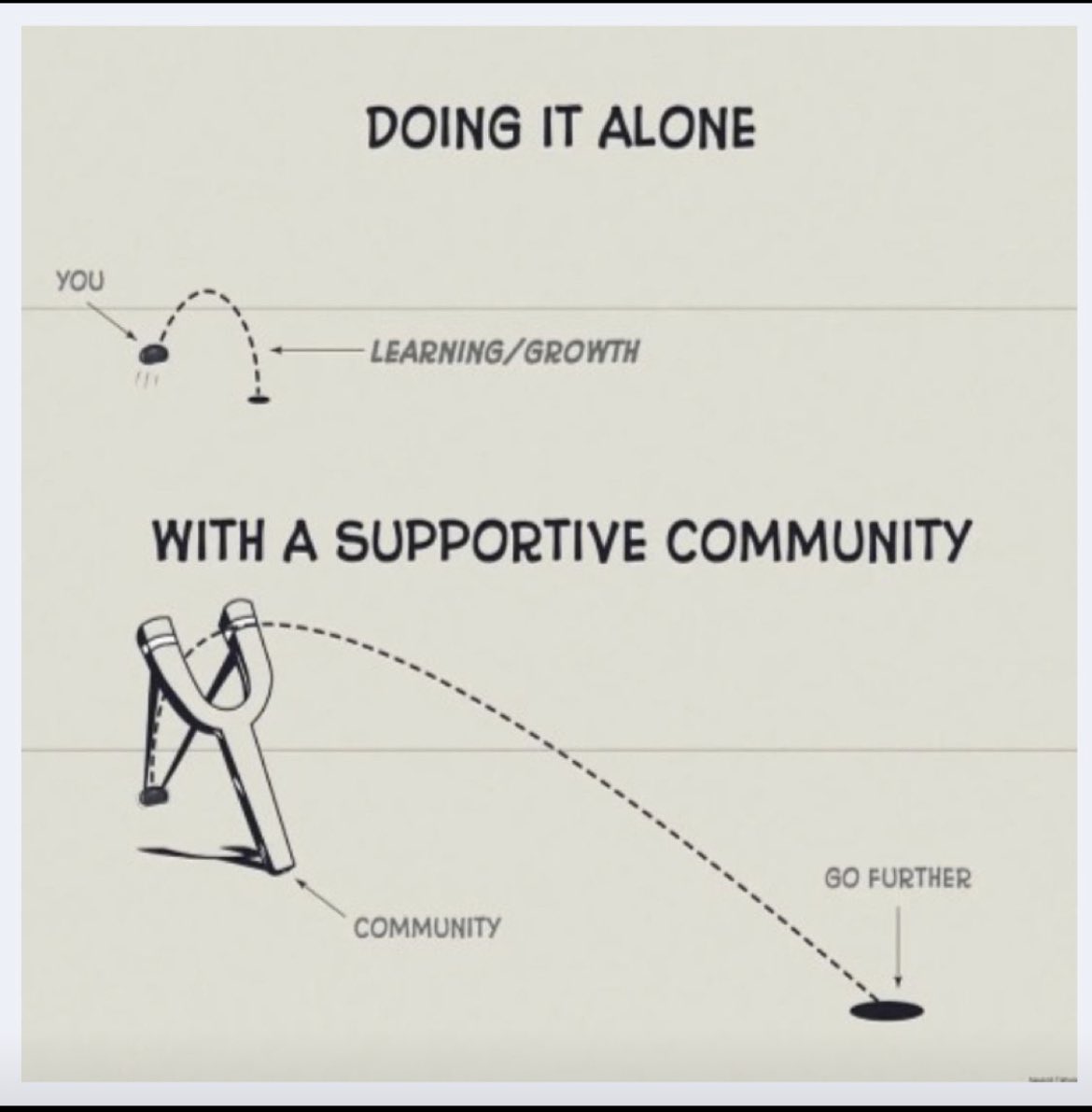 ParkeAileen's tweet photo. With a supportive community your growth &amp; opportunities for cross system learning are catapulted 📈 .

Communities of Practice help us to go further &amp; faster 🏃🏽‍♀️🏃🏽😄

#fellowsnetwork 
@FellowsNetwork 
@marian_salek @PoojaPharma https://t.co/nDgv7AuwVN