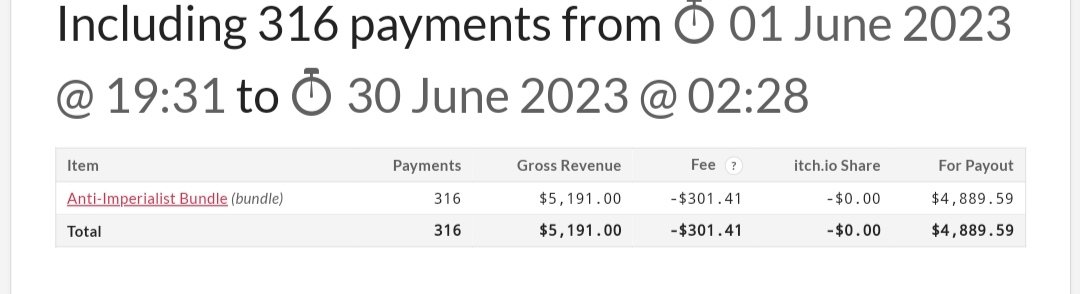 lucasttrpg's tweet photo. Accountability Update: 

The anti-imperialism bundle successfully raised approximately $5,191, which, after factoring in all platform discounts, was converted to R$18,573.52 and has been fully transferred to MTST. Proof prints here. 

We will win! https://t.co/JYflmHDYtn
