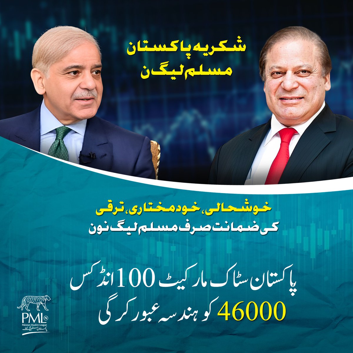 Atifrauf79's tweet photo. مسلم لیگ ن نے نہ صرف پاکستان کو ڈیفالٹ ہونے سے بچایا بلکہ پاکستان کو ترقی کے ٹریک پر چڑھایا 

#PakistanBackOnTrack https://t.co/mzorDvubNP