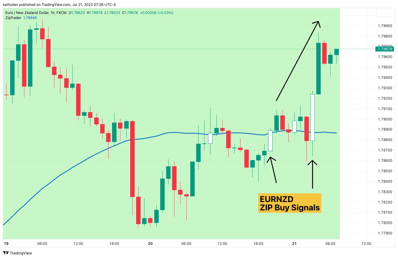 Kathy Lien On Twitter EURNZD Trade Update Powerful Move Higher I kathy-lien-on-twitter-eurnzd-trade-update-powerful-move-higher-i