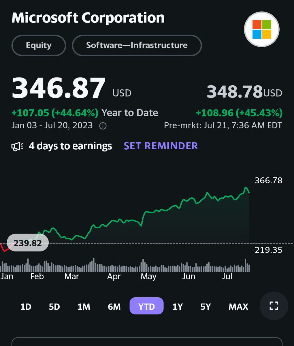 silver_afro's tweet photo. @Tisiwoota @geis_shane @JohnsonThought1 What  definition of a monopoly are you using here? 
Microsoft has decades to "recoup". Shareholders are very happy right now. https://t.co/suMnF7AKoY