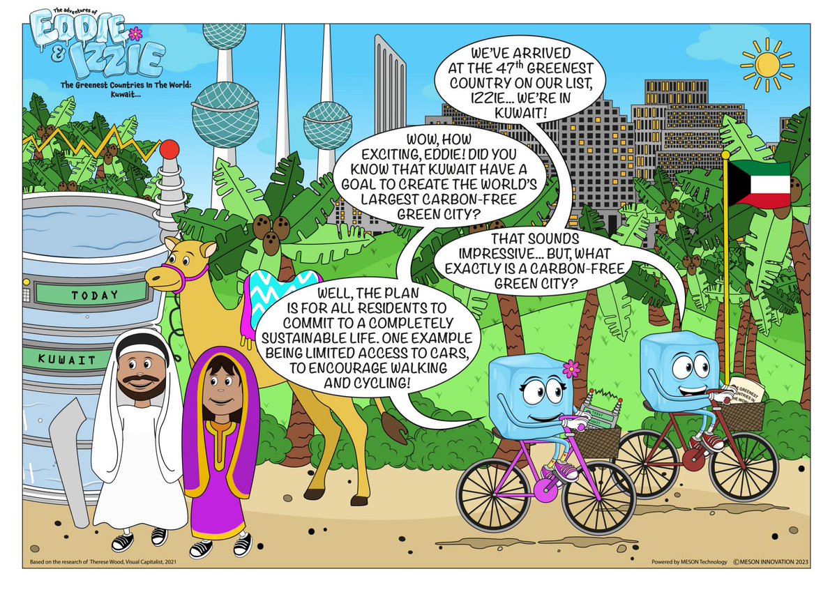 mesoninnovation's tweet photo. The Greenest Countries In The World: Kuwait... 

This week, Eddie &amp; Izzie take a trip to the Middle East to visit number 47 on the List. 

Read on to learn green things about the country with the most valuable currency in the world! 

#kuwait #chooseearth #reusable #recyclable https://t.co/YTpzsabcad