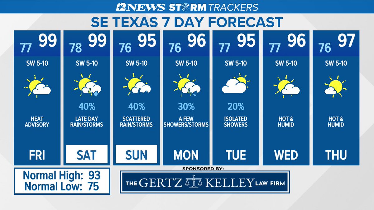 JeffGerber3's tweet photo. Good Friday morning!  Hot with another Heat Advisory in effect today.  Highs today near 100 with a Heat Index between 108-110.  Rain chances are back for the weekend into early next week with a little cooler temperatures.  https://t.co/MZTrtWcqVx  #12newsnowweather https://t.co/AnucaJsprB