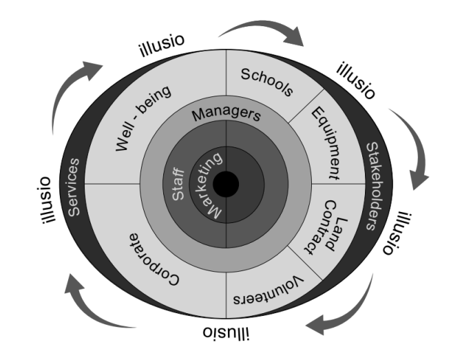 Chapter 2: CHAPTER 2  Bourdieusian Theory and Applicaiton to Business Studies. Draws a line between existing theories in management and business studies and the theoretical ideas Bourdieu created, bringing them all into one model for others to use <a href="/CamScholars/">Cambridge Scholars</a>