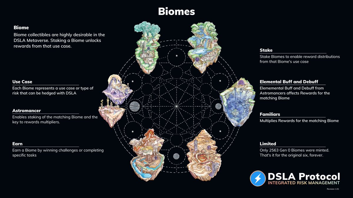 Stacktical's tweet image. $DSLA Metaverse Biomes are pioneers in utility collectibles.

opensea.io/collection/dsl…