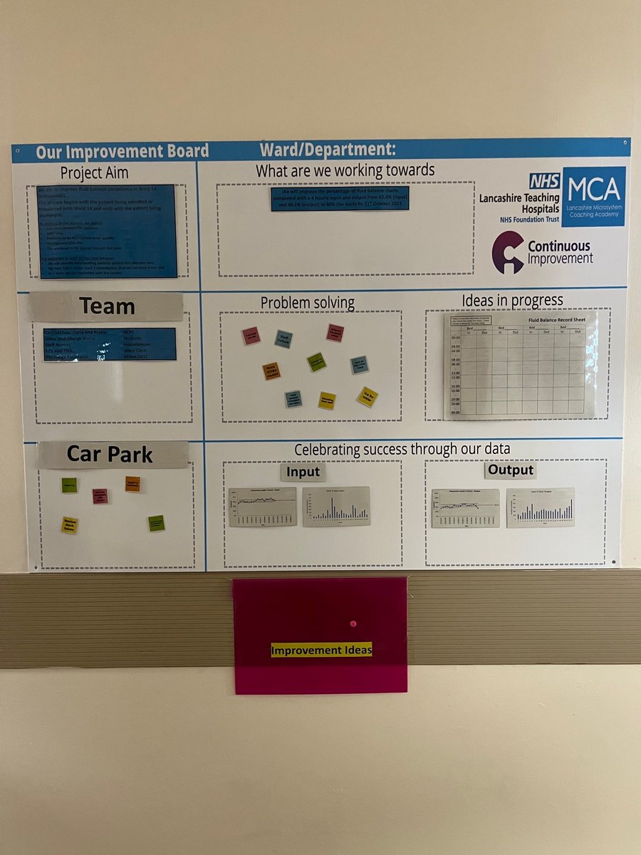 MCA Lancashire (@mca_lancashire) on Twitter photo Great to see Ward 14's improvement board up and populated! Looking forward to seeing all the improvement ideas you generate! #ImprovementHuddle #ImprovementBoard #QI #CI <a href="/LancsHospitals/">Chorley & Royal Preston</a> <a href="/LancsHospCITeam/">Continuous Improvement @ LTHTR</a> Great to see Ward 14's improvement board up and populated! Looking forward to seeing all the improvement ideas you generate! #ImprovementHuddle #ImprovementBoard #QI #CI <a href="/LancsHospitals/">Chorley & Royal Preston</a> <a href="/LancsHospCITeam/">Continuous Improvement @ LTHTR</a>