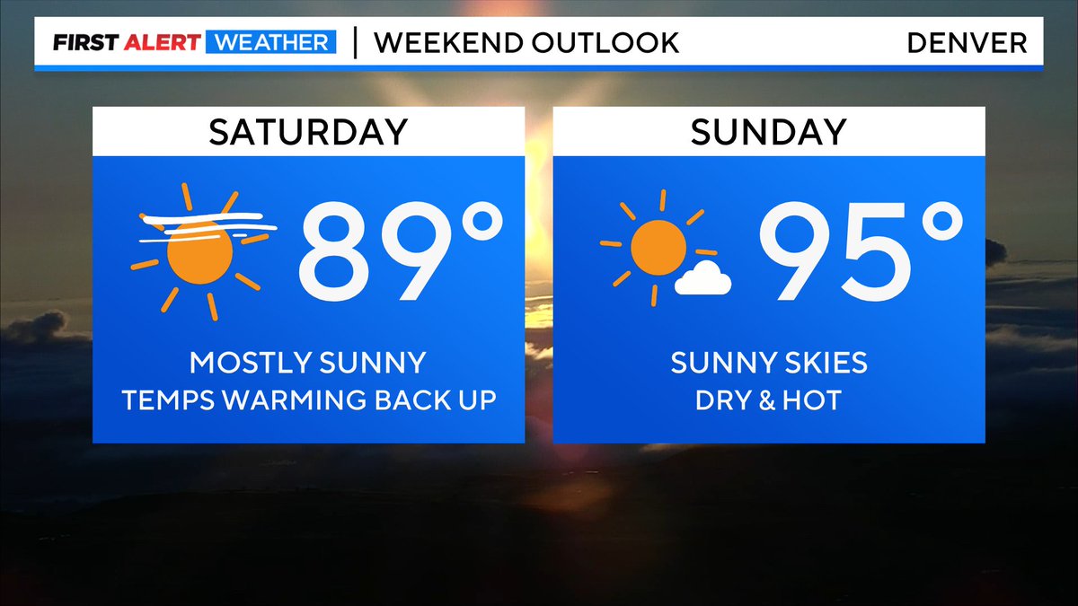 Warm weather heading our way for the weekend! #cowx #4wx #FirstAlertwx @CBSNEWSCOLORADO