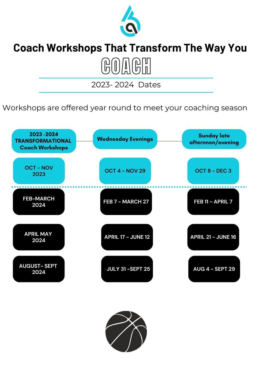 warwickcann1's tweet photo. Full house again this term ! Australia wide &amp; international coaches online - sharing reflecting - feeding off their basketball coach peers. ⁦@AssistAthlete⁩ rated5⭐️ by each &amp; every coach over the 14 completed series . EOI coachwarwick.assist@gmail.com https://t.co/GgnETJy6Z5