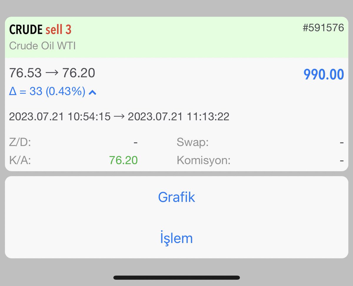 ‼️⛽️⛽️WTİUSD HAMPETROL İşlemimiz hedef noktasına gelmiştir.
3 Lotta 990$ 26.665 Tl kazanç elde edilmiştir 🫰💸‼️⛽️⛽️

🛎️Bilgi almak için 👉👉 t.me/savascevik almak için 👉👉 t.me/savascevik
#trader #petrol