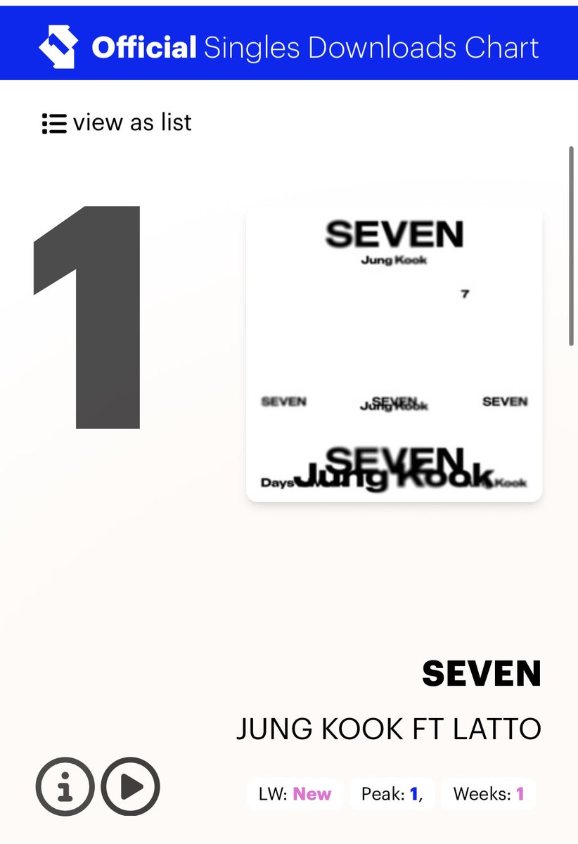 BTSxUKCharts's tweet photo. Seven debuts at #1 on the UK official single sales and download chart this week 🇬🇧 https://t.co/pmX7PD0bDj