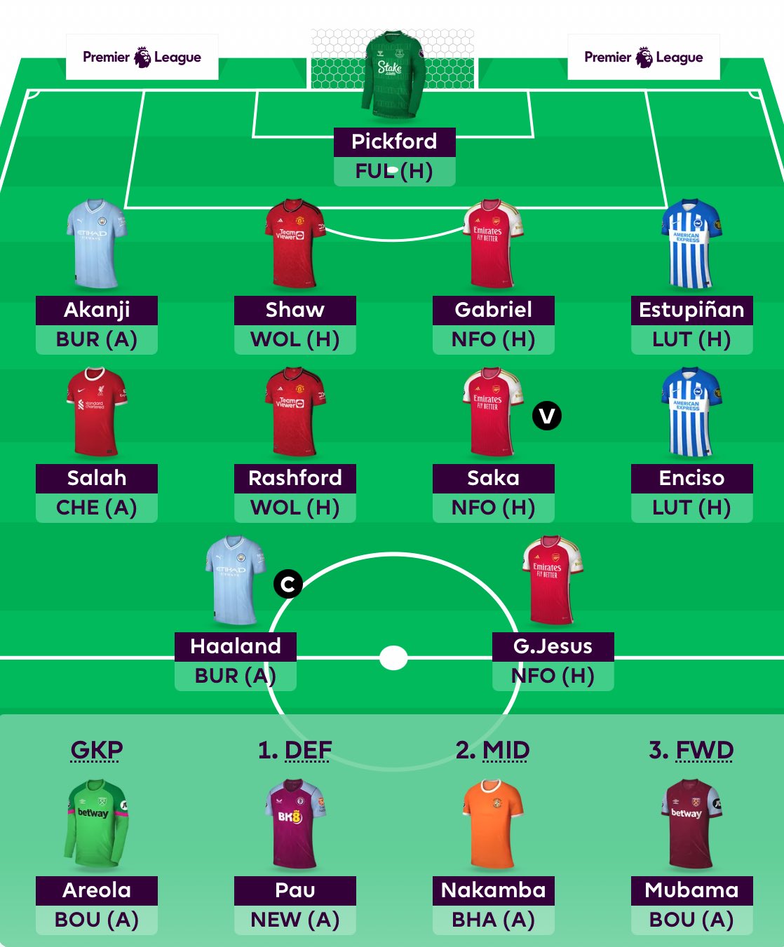 f9-on-twitter-this-is-still-my-favourite-draft-fpl-explained