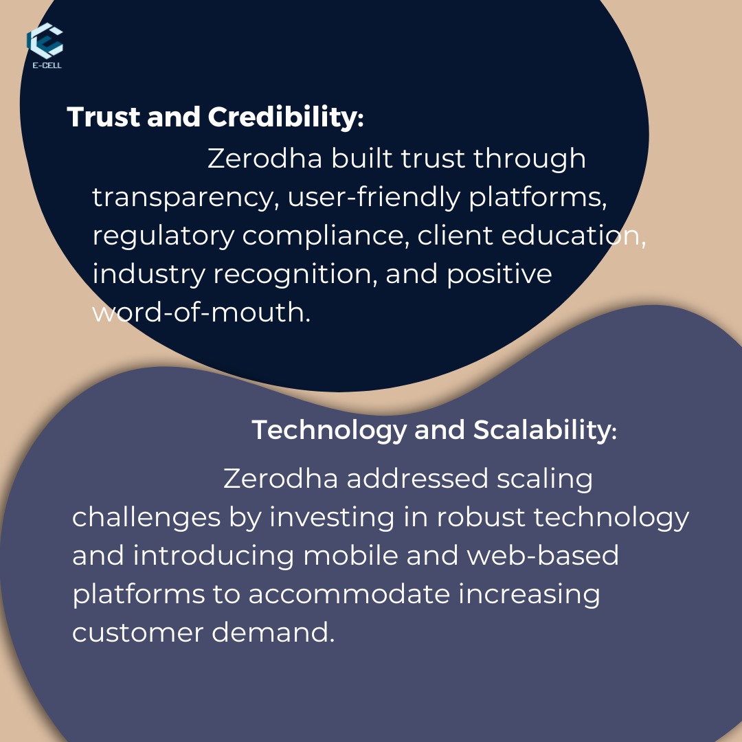 ecell_lnmiit's tweet photo. Conquering The Challenges🏅
#TrustworthyTrades #ScalabilityMatters #CredibleFinancials #RobustTechnology https://t.co/oDqfLqZYRj