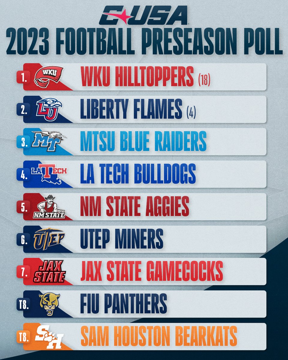 2023 CUSA Football 𝗣𝗿𝗲𝘀𝗲𝗮𝘀𝗼𝗻 𝗣𝗼𝗹𝗹

#CUSAFB 🏈 | rb.gy/77dfe