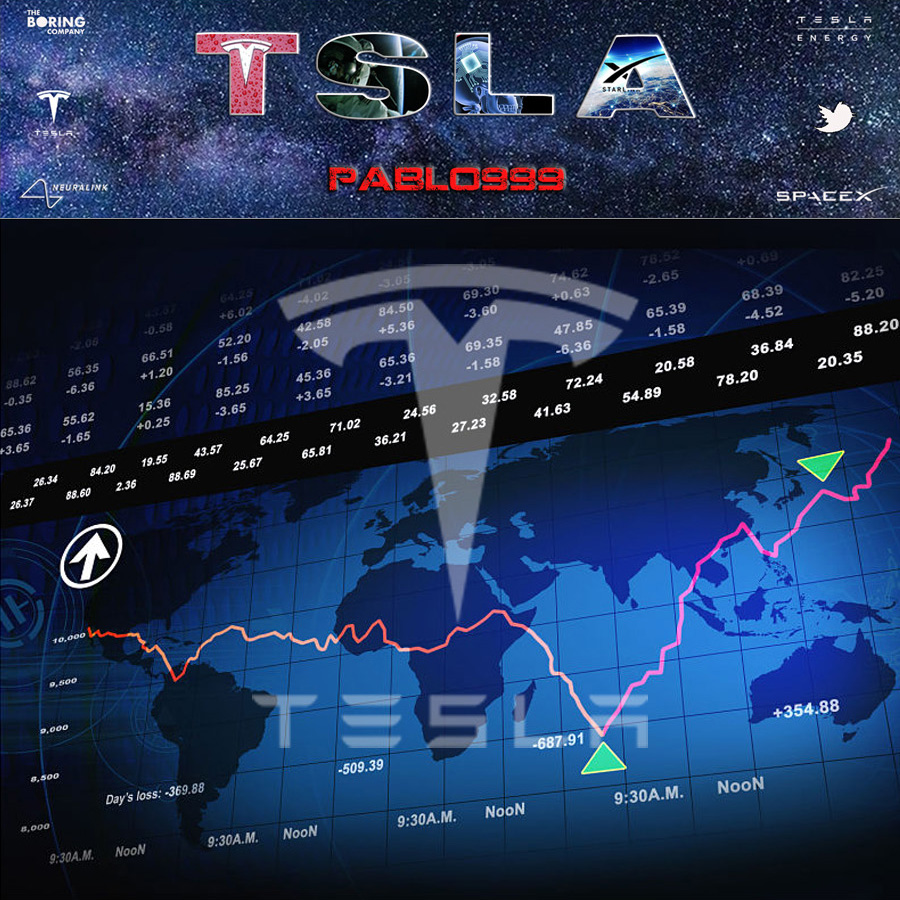 Pablo999 On Twitter TSLA Why Tesla Stock Dropped 9 This Week why-tesla-stock-dropped-5-25-today-youtube
