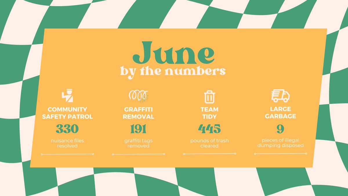 Newton_BIA's tweet photo. Keeping the large garbage in check! Down from 13 to 9 over the past month. Team Tidy numbers down significantly too from 490 in May. Hooray π #Newton and all its volunteers!
#TeamTidy #NewtonBIA #Community #Volunteers #NewtonLove #GraffitiRemoval #CommunitySafetyPatrol https://t.co/SVUbZc11LY