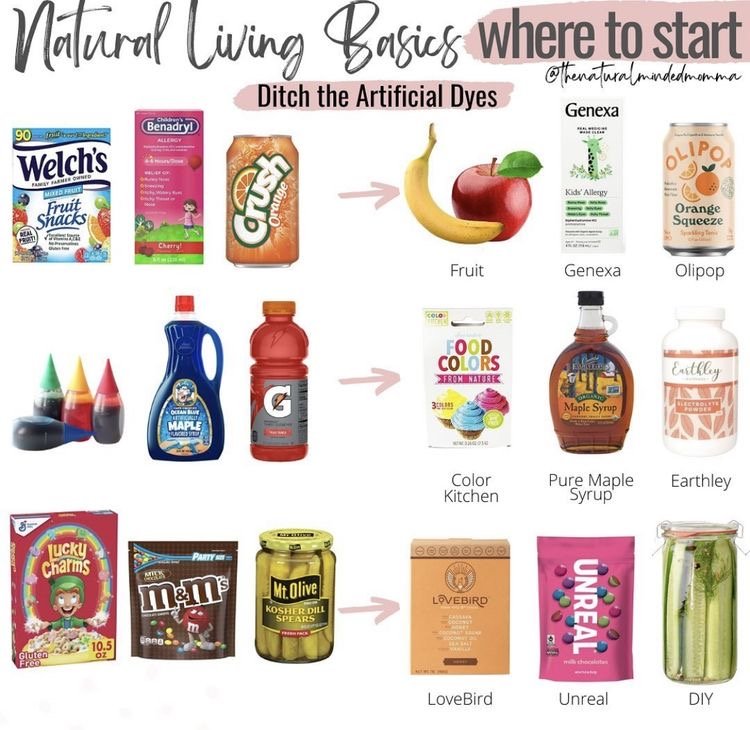 LowToxMarket's tweet photo. Better ingredient swaps🌎

Check out our store for more great options.

#nontoxicswaps #betterswaps #healthierswaps #platsicfree #swaps #red40 #nored40 #microplastics #healthyliving #noartificialDyes #healthysnacks #healthysnacksforkids https://t.co/lRvuYzGif1