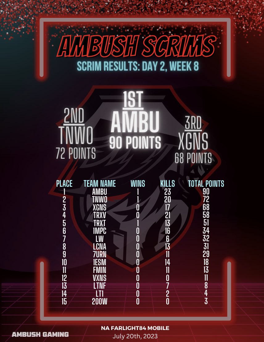 Team Ambush tweet media