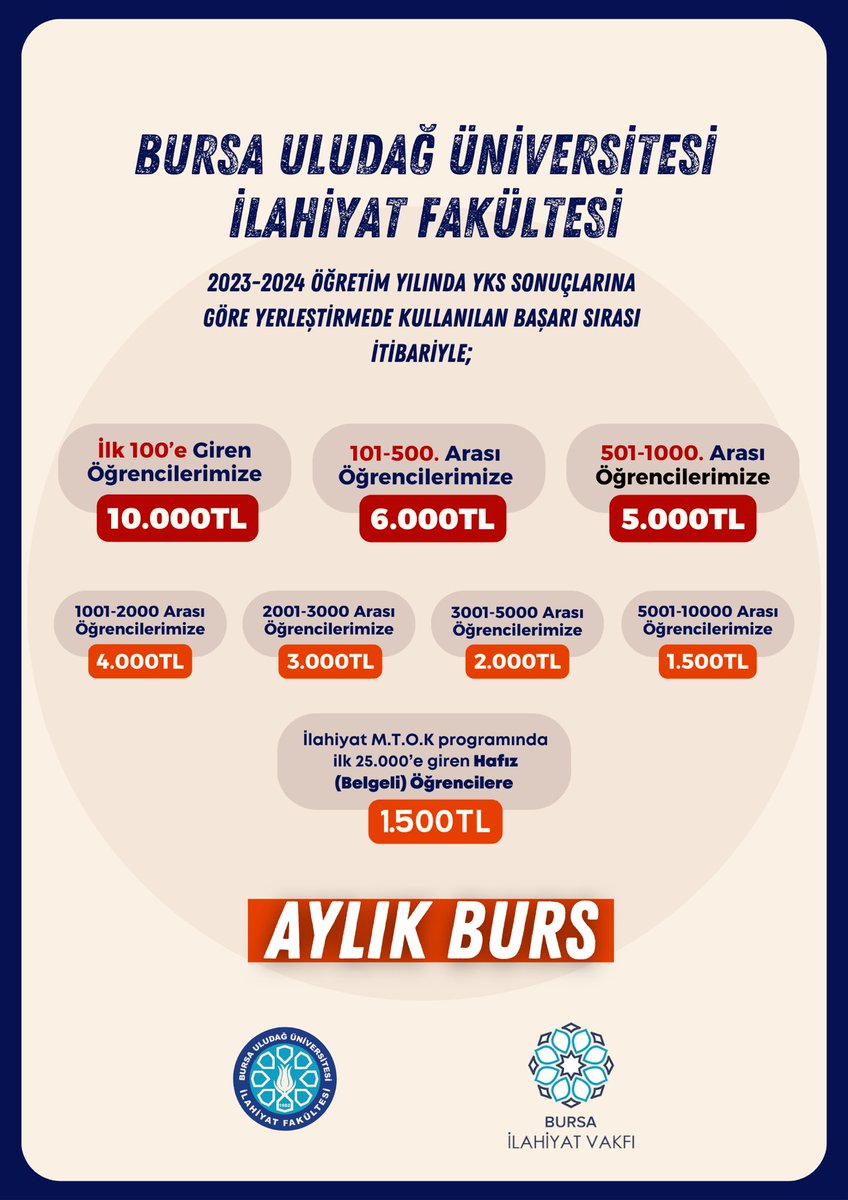 TDVBILEM's tweet photo. AYLIK 10.000 TL BURS İMKANI 💫

2023-24 Öğretim yılında Bursa Uludağ Üniversitesi İlahiyat Fakültesi tercihlerinizde başarı sıralamanıza göre verilecek AYLIK BURS miktarları ⬇️

#yks2023 #uludağilahiyat #UÜİF https://t.co/rY4VhcxVWk