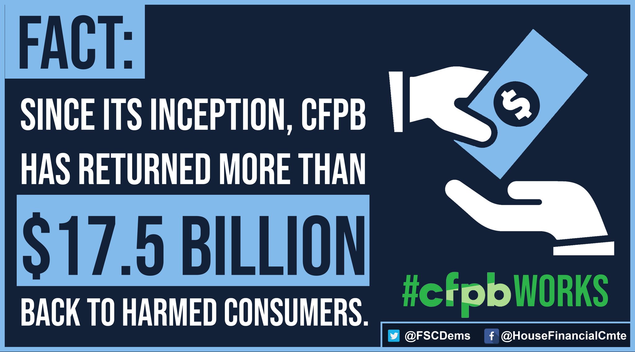 U.S. House Committee on Financial Services on Twitter "💲17.5B in