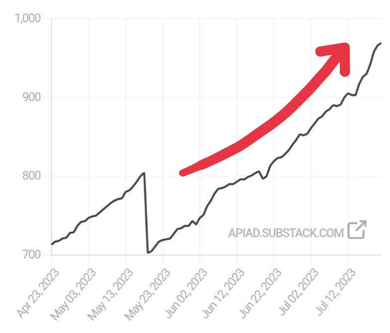 Are you interested in witty but deep takes on machine learning, artificial intelligence, or technology in general, and their relation with society at large?

Join 970 other readers of Mostly Harmless Ideas. It's free!

techwriters.info/apiad

Can we hit 1000 before Sunday!?