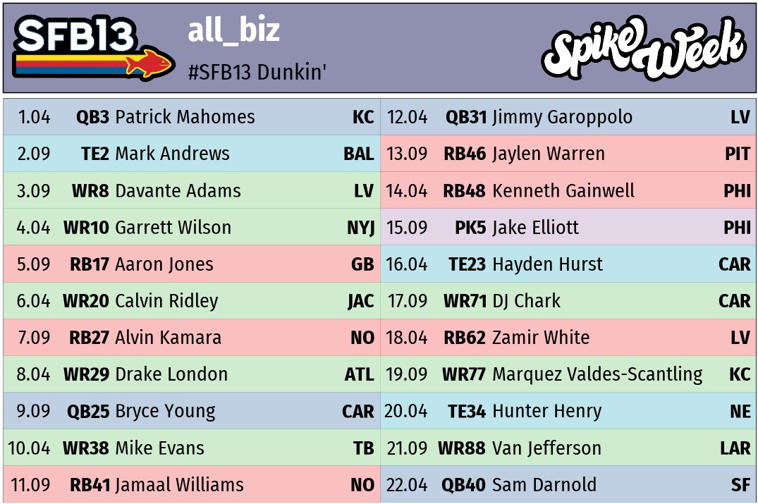 #SFB13