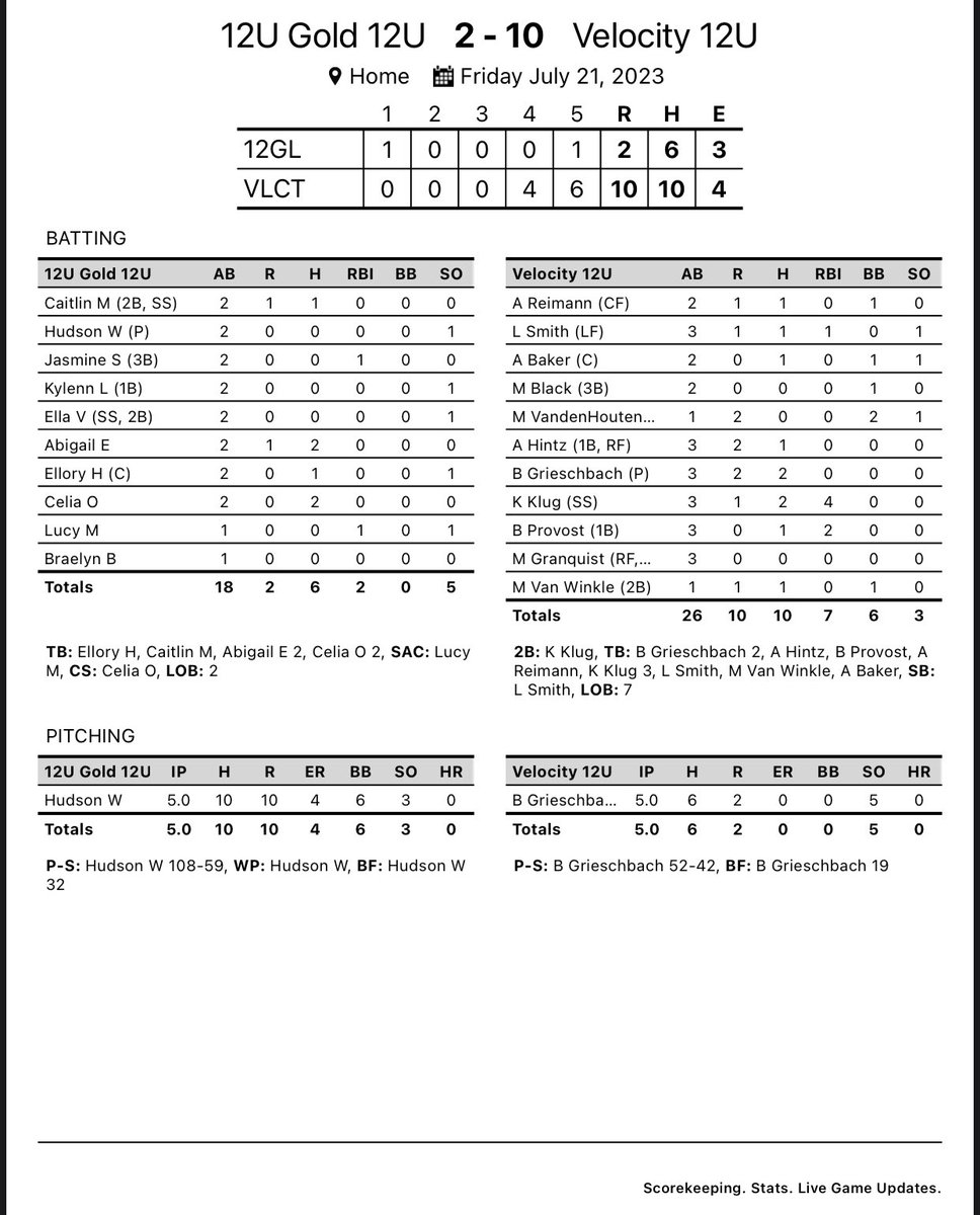 Velocity Softball tweet media