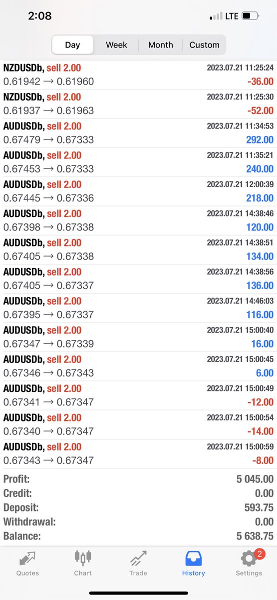 $500 to $5000.

Total time 6hrs.

Best in the business❤️🤝