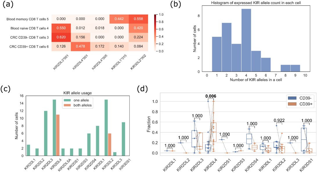 Bioinformaticx's tweet image. Efficient and accurate KIR and HLA genotyping with massively parallel sequencing data

doi.org/10.1101/gr.277…

#Bioinformatics
#Bioinformaticx