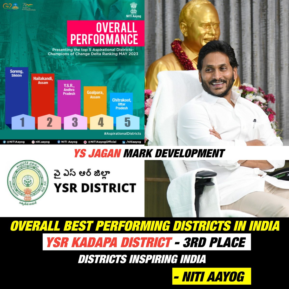 Seema_talks's tweet photo. #WhyApNeedJagan
👇👇👇 https://t.co/9PATIpQx2x