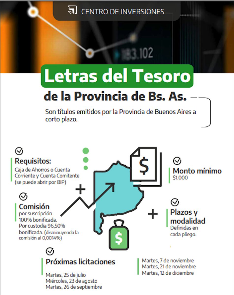CdeInversiones's tweet photo. 🟢🔵 Invertí en Letras del Tesoro de la Provincia de Buenos Aires🪙 🏦
Podrás abrir tu cuenta realizando los siguientes pasos desde BIP:
🌐 https://t.co/cw8PtMB7gt
Próxima licitación: Martes 25 de julio por #BIP
#PBA #Letras #BPBA #Licitaciones #Incluir https://t.co/jkGI5qRuKf
