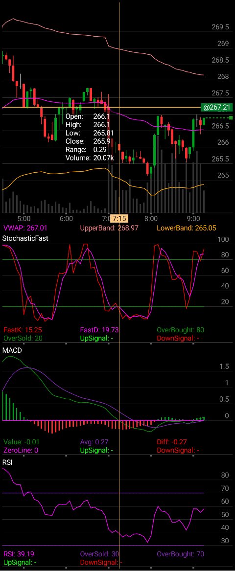 azizstocks's tweet image. I&apos;m checking out $TSLA on #TOSMobile #chart @TDAmeritrade