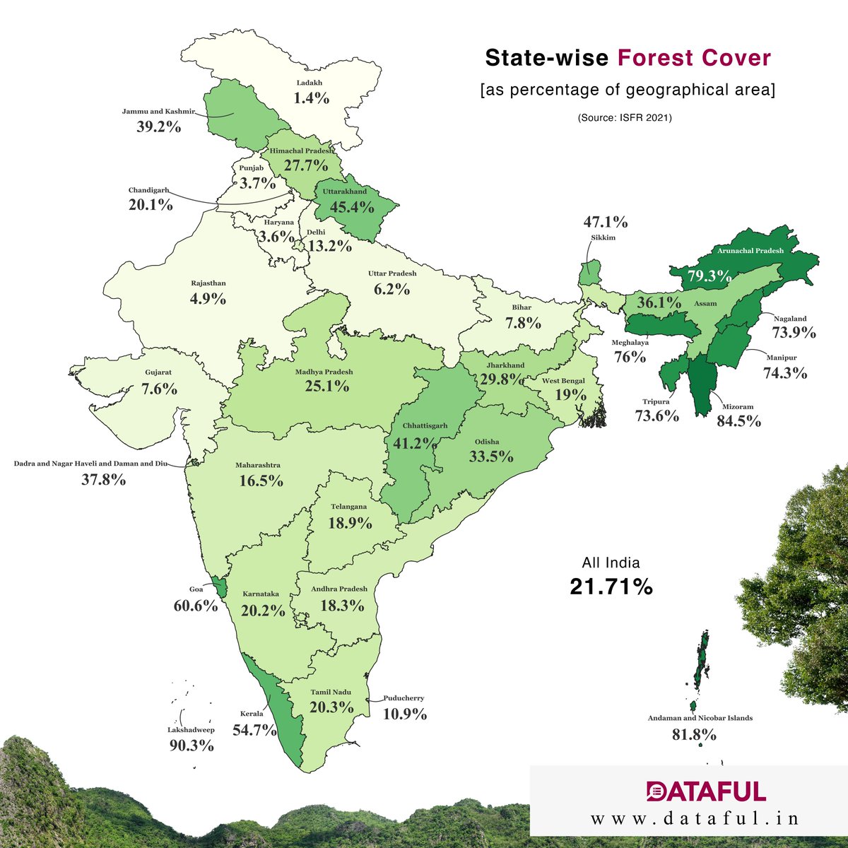 State-wise Forest Cover (as a percentage of geographical area)
For more details, visit: dataful.in/datasets/1341/ 
#forest #IndianForests #GreenIndia #ForestProtection #ForestConservation #GreenIndia #ProtectOurForests #NatureConservation #GreenSpaces #trees #data #India #Dataful