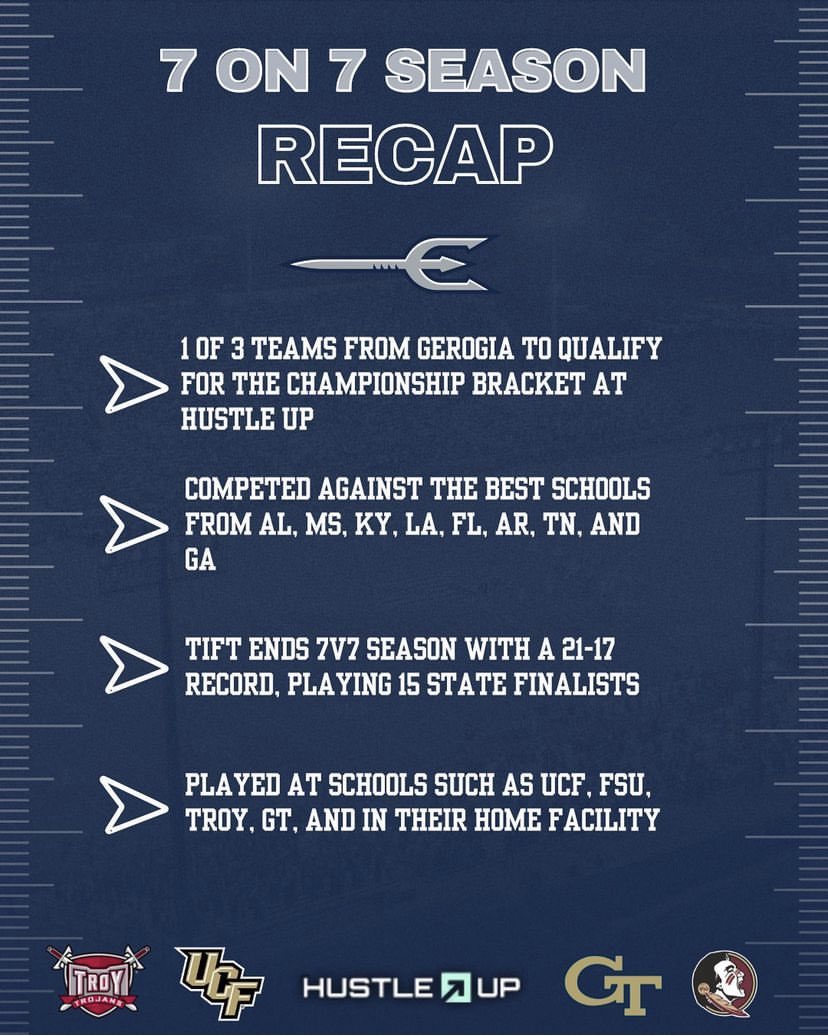 The ‘23 Summer College Tour provided unrivaled development and exposure for our athletes 📈

🚍 2,000+ miles traveled
🏈 38 Games
💪 2 Big Man Camps 

There wasn’t a better place to be this summer ☀️

#BlueChipBlueDevils #TiftTalent #Get2Tift