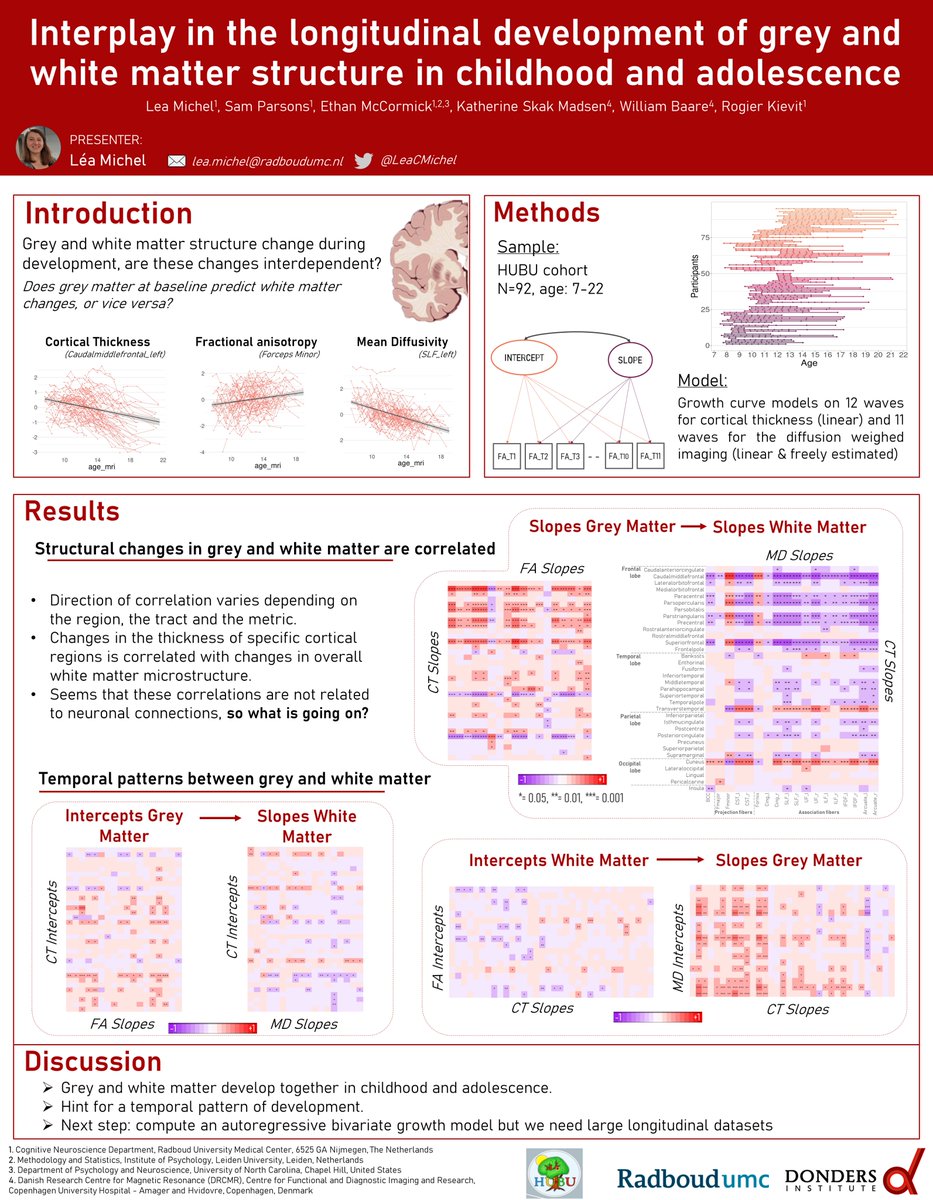 Drop by my poster on Tuesday and Wednesday to discuss grey and white matter interplay in longitudinal development at poster 2313 at @OHBM! I'll also present some other exciting projects... 🧵 #OHBM2023