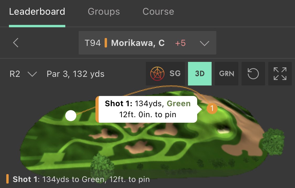 RT @ThePME: Big putt for Morikawa if he wants to see weekend https://t.co/zDBkyKFcOi