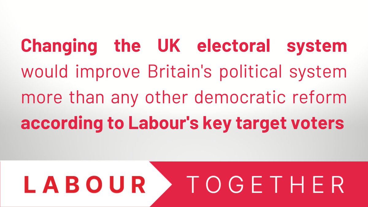 🌹 New research from <a href="/LabourTogether/">Labour Together</a> reveals:

💥 Electoral reform would make the most positive impact of any democratic reform - say Labour's key target voters.

📊 Both 'Workington Man' and 'Stevenage Woman' see PR as *more* positive than devolution or Lords reform.

(1/5) 🧵