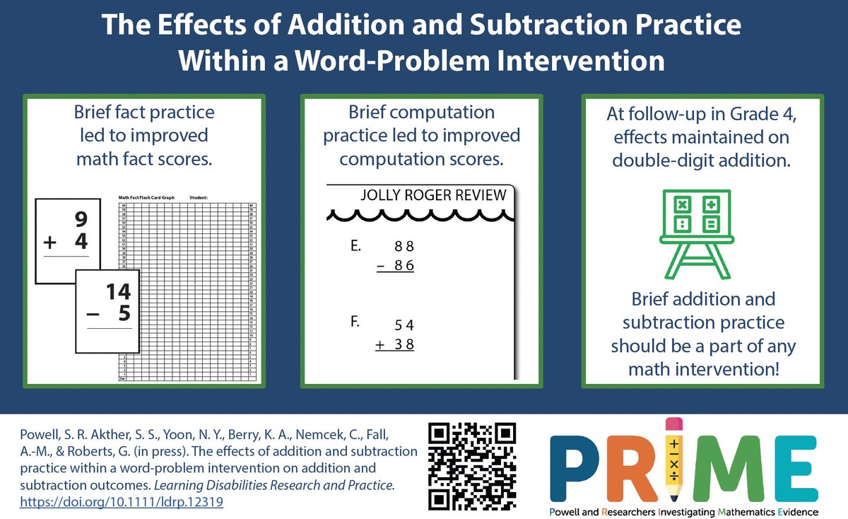 New article in Learning Disabilities Research and Practice! TLDR? Brief addition and subtraction practice embedded in word-problem tutoring improved both fact and computation scores at posttest with some effects persisting at follow up. @SyedaSharji onlinelibrary.wiley.com/doi/10.1111/ld…